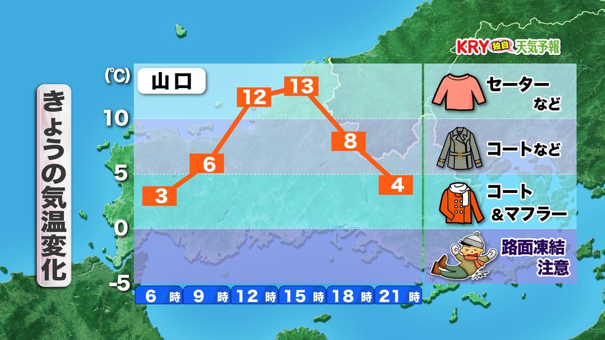 きょう10日(火)の気温変化