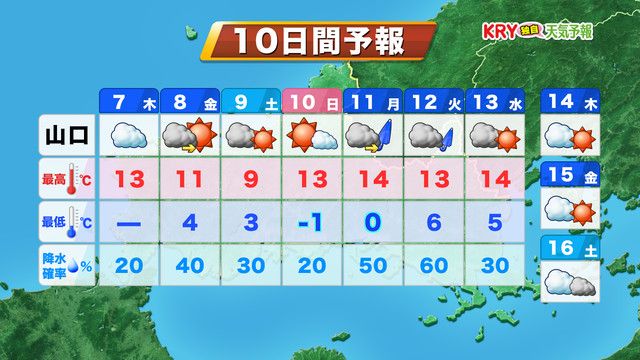 10日間予報