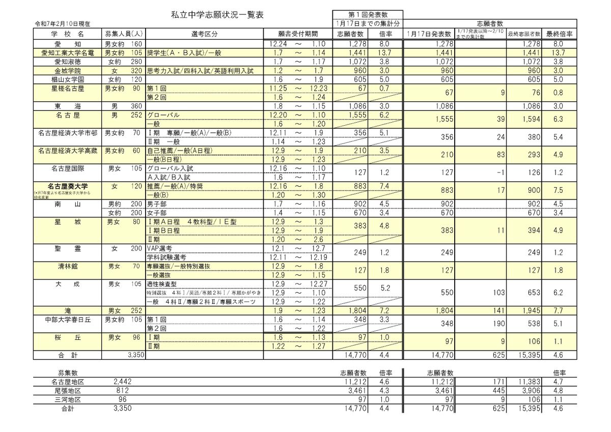 提供：愛知県私学協会