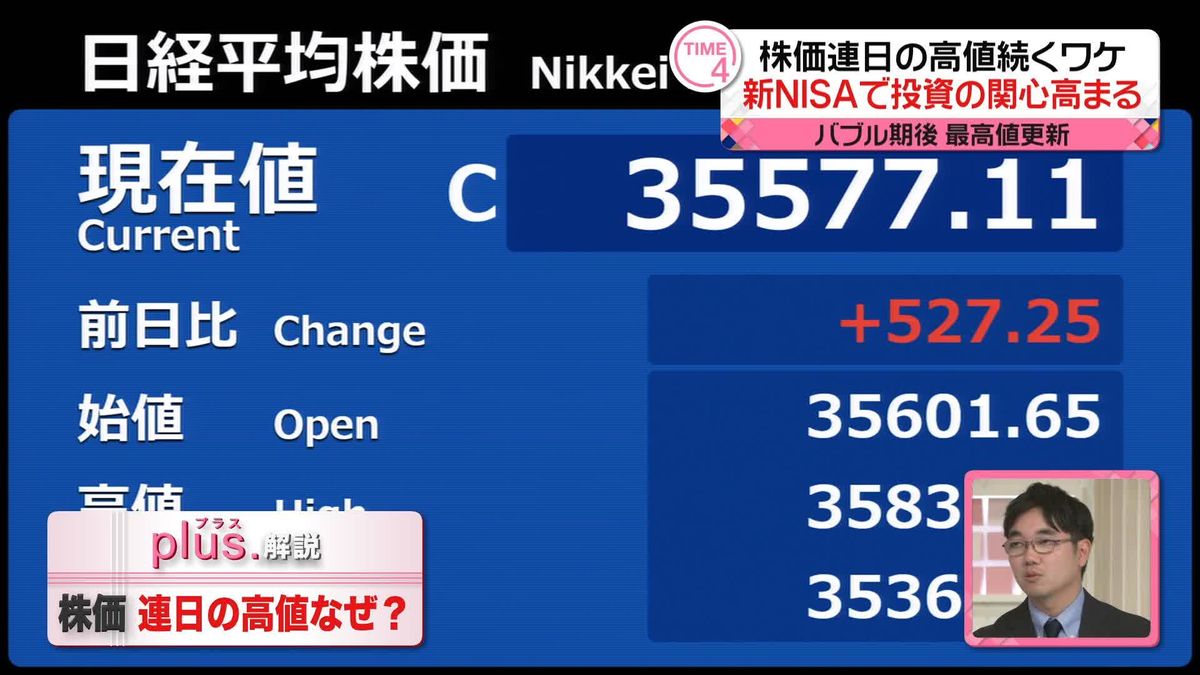 【解説】新NISAで投資に関心？　日経平均が連日高値更新…なぜ