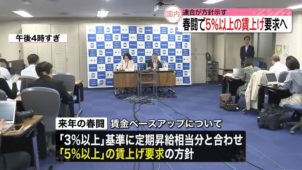 春闘で「5％以上」賃上げ要求へ　連合“持続的な賃上げ”に意欲