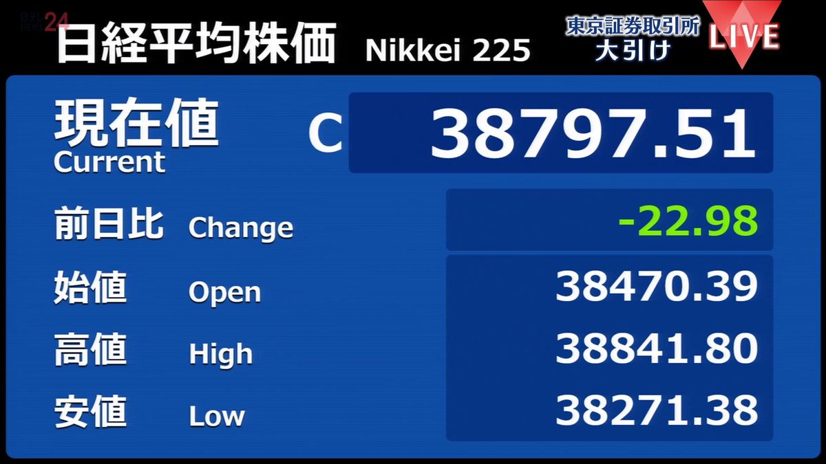 日経平均2日続落　NY市場のハイテク株下落受け、半導体関連の銘柄中心に売り広がる