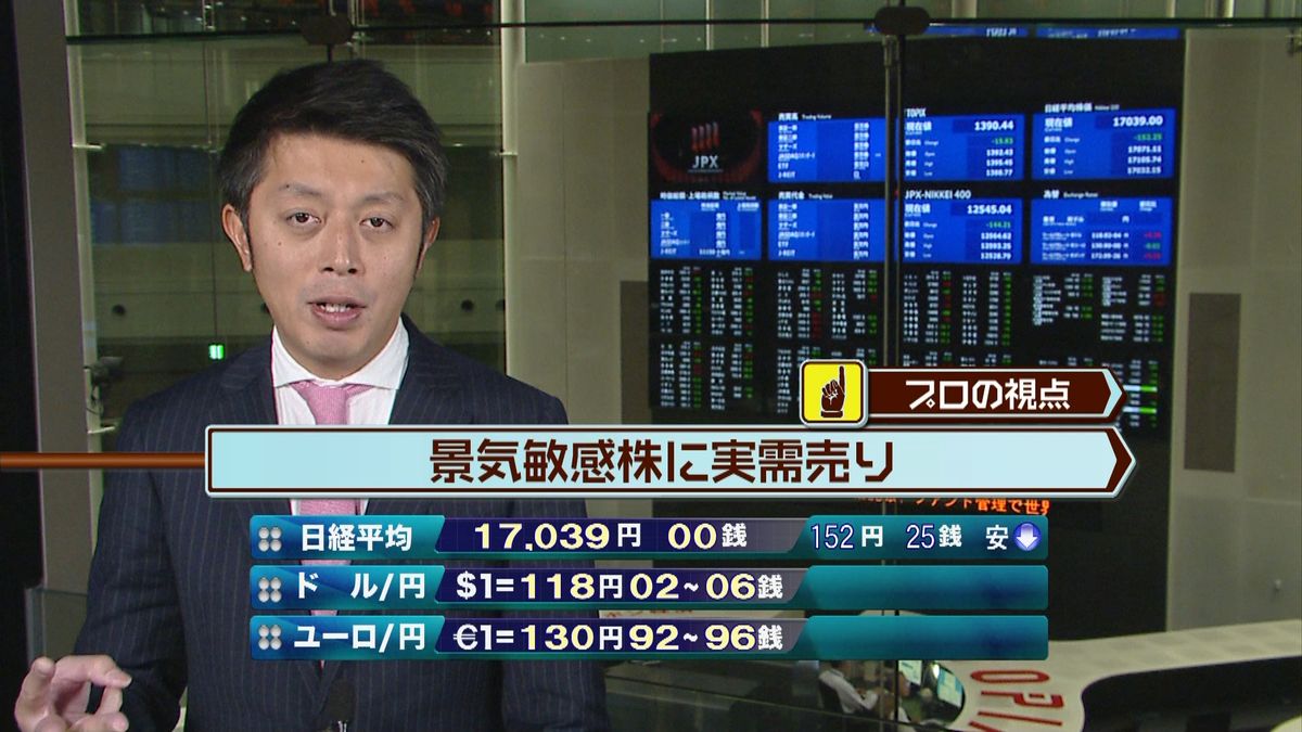 日経平均株価　前日比１２０円安で寄りつき