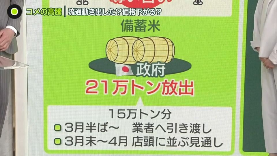 備蓄米「サプライズ放出」で流通に動き？　“安くなった”実感はいつ…専門家の見解は「5月頃に5kg3000円」「ムラがある」