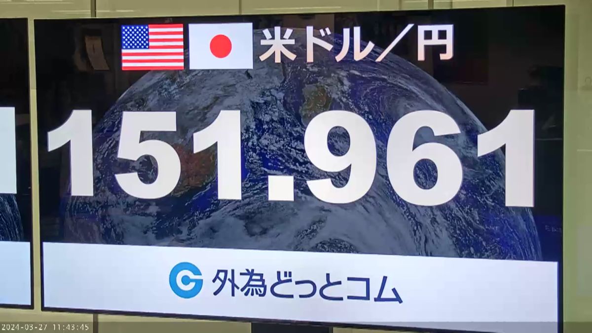 日銀の利上げ後も円相場では円安が進み、1ドル＝152円目前と、33年8か月ぶりの安値水準に「逆回転」した