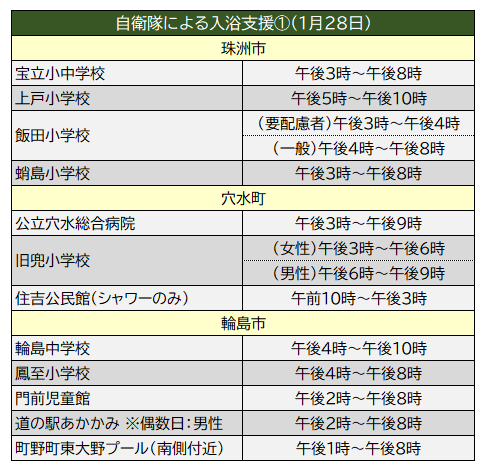 珠洲市・穴水町・輪島市