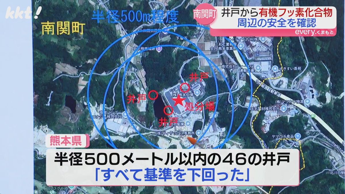 周辺の井戸では基準下回る 南関町の2か所の井戸で暫定基準超える有機フッ素化合物