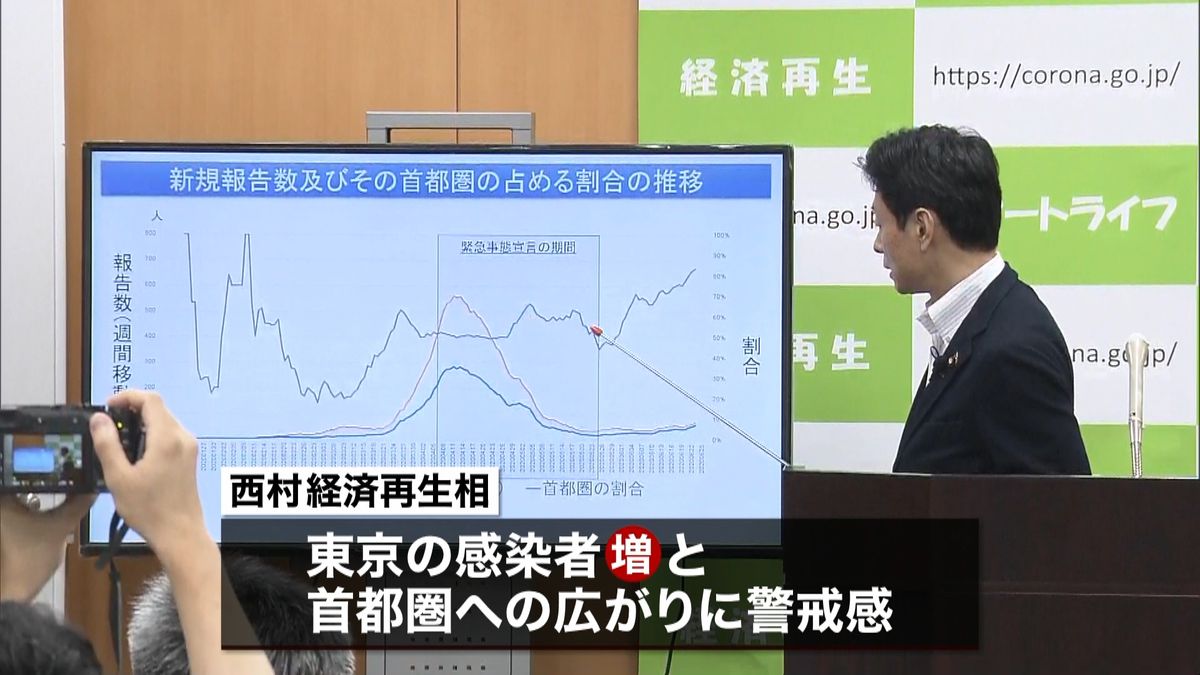 西村大臣「首都圏のクラスター重点的調査」