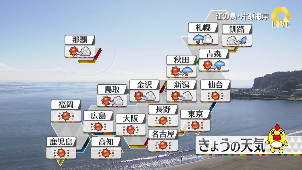 【天気】東北南部から九州にかけて広く秋晴れ　北日本や北陸は下り坂