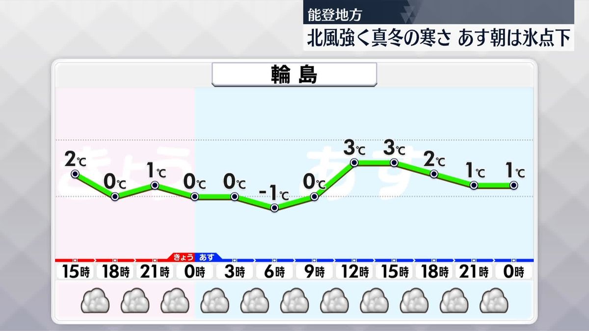 【天気】能登地方は2日にかけて冷え込みが強まる見込み