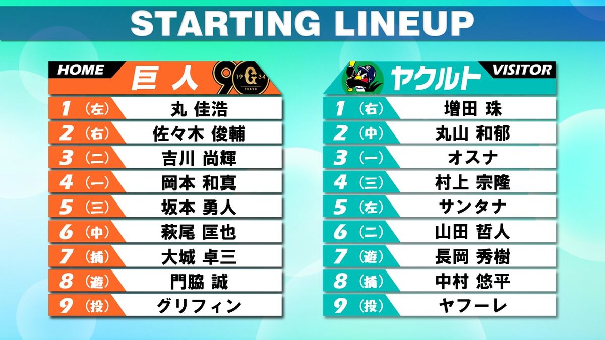 【スタメン】巨人は2戦連続で丸佳浩と佐々木俊輔の“1、2番コンビ”　前日は2人で6安打5打点　ヤクルトは増田珠が1軍昇格即スタメン