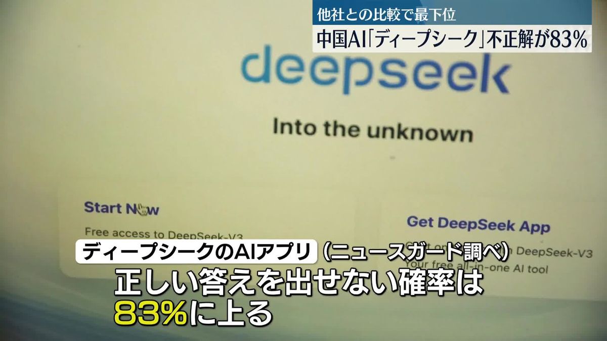 中国AI「ディープシーク」検証レポート“正確な答え出せない確率83％”