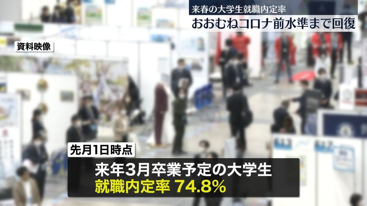 来年3月卒業予定の大学生の就職内定率、おおむねコロナ前の水準まで回復