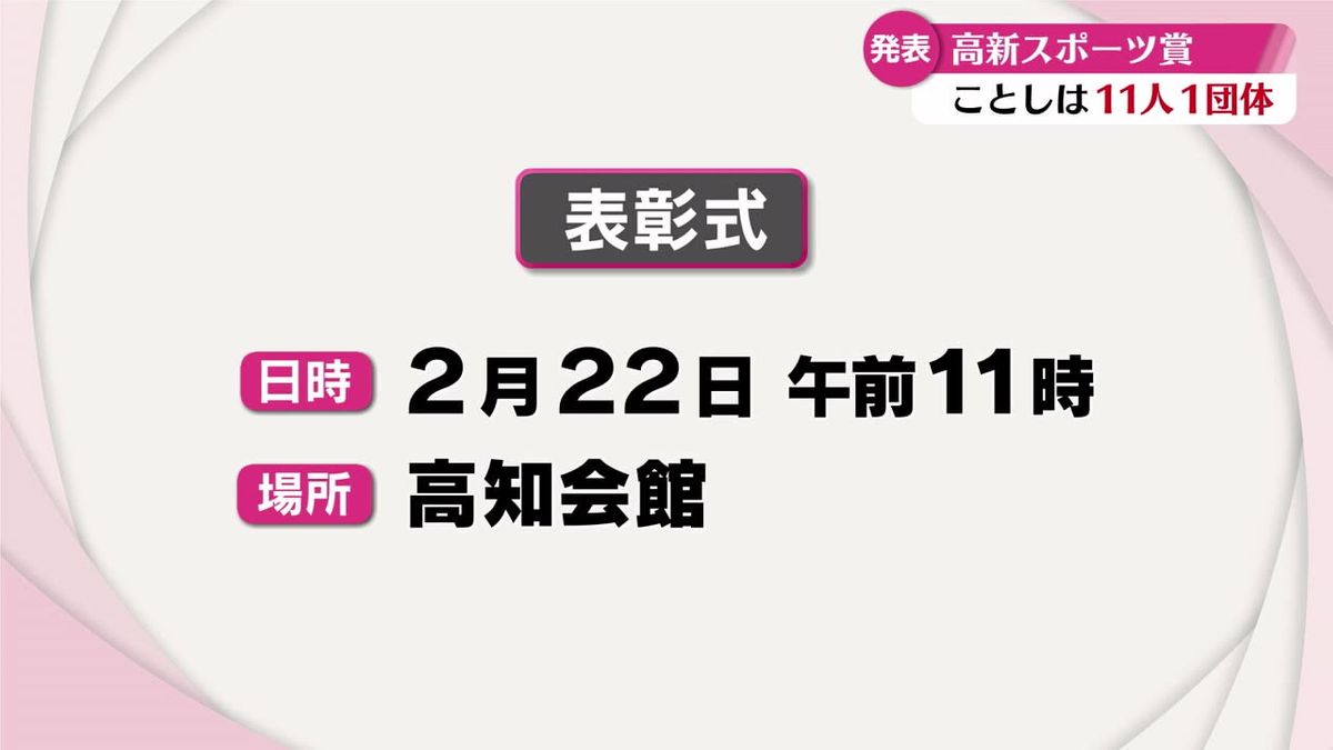 全国大会などで好成績をおさめた県内の選手や団体を讃える「高新スポーツ賞」が決定【高知】