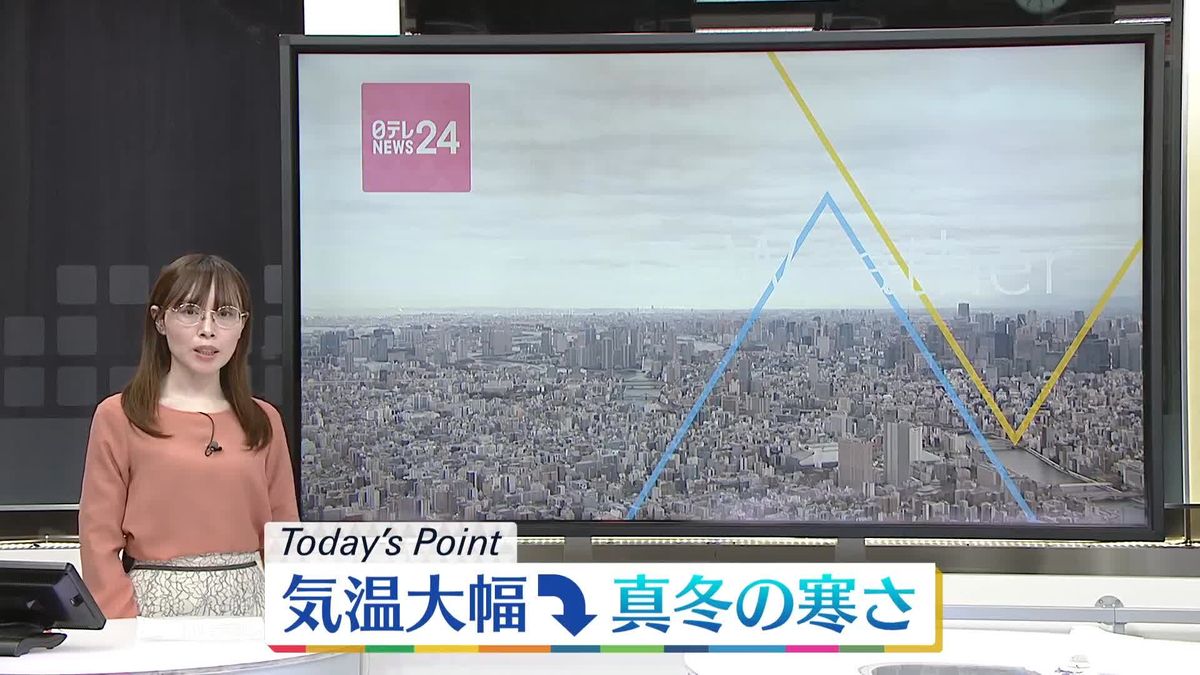 【天気】北日本の日本海側は雪や吹雪の所が　北陸も雲がなかなか取れにくい