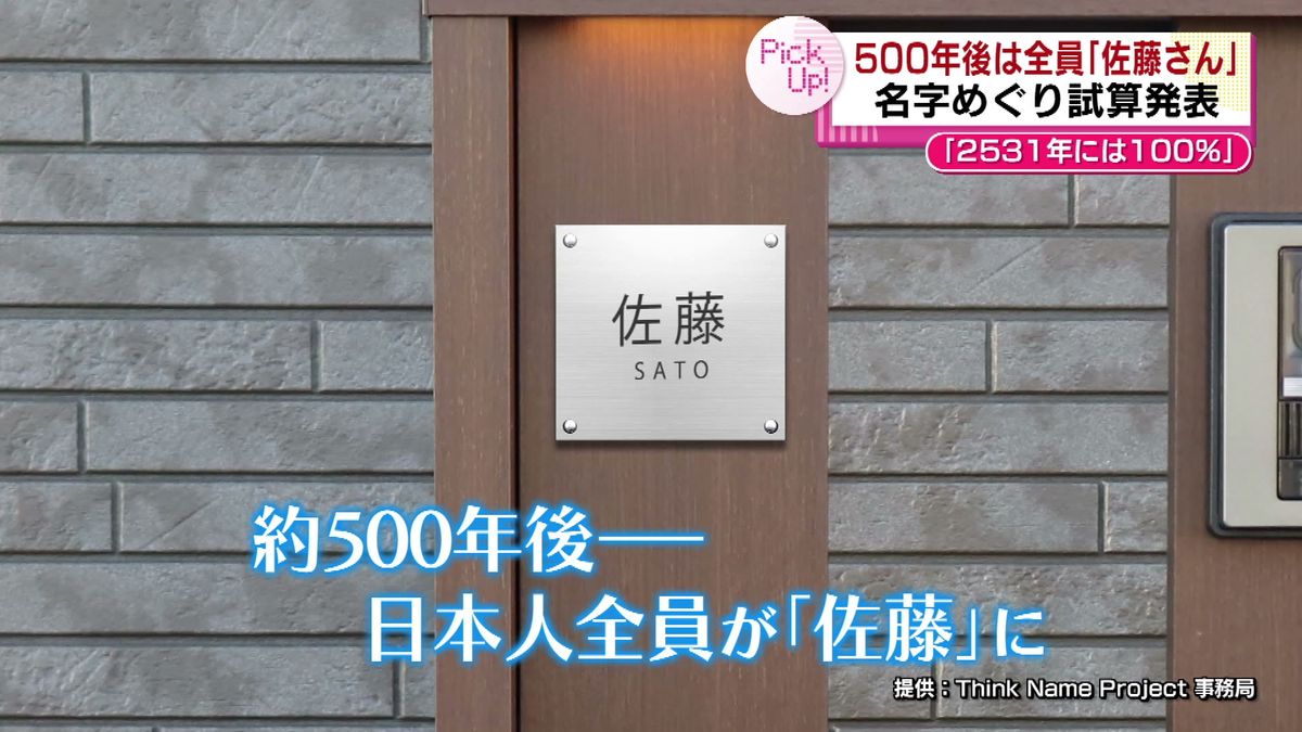 日本で一番多い名字　500年後は日本人全員が「佐藤さん」!?　県内の佐藤さんも驚くその試算とは 《新潟》