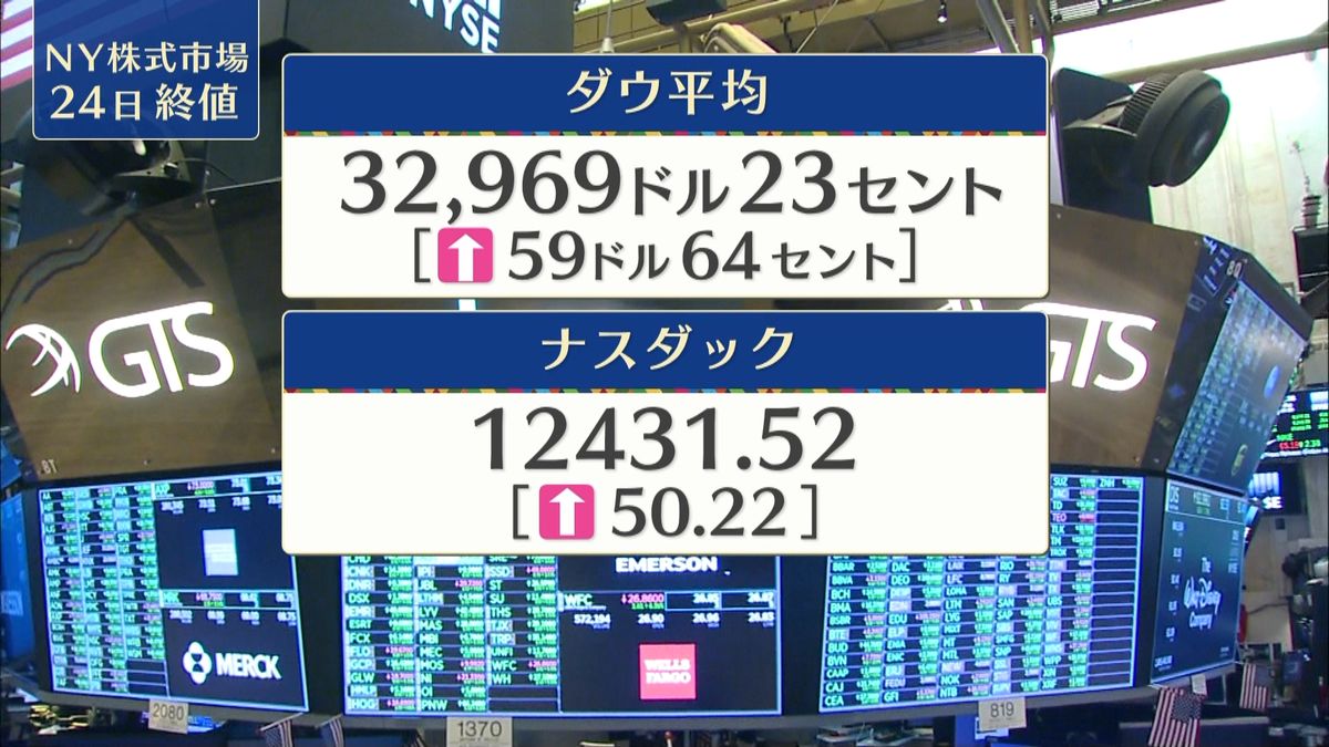 NYダウ59ドル高　終値3万2969ドル