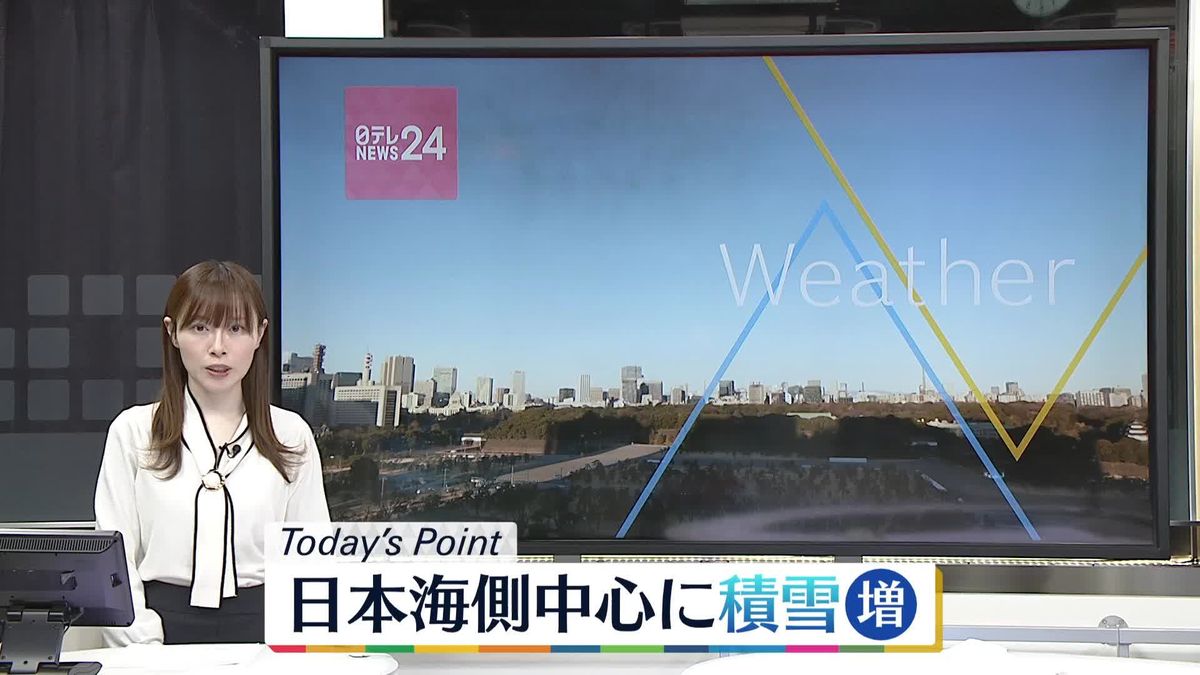 【天気】日本海側を中心に雪　太平洋側は広く晴れ