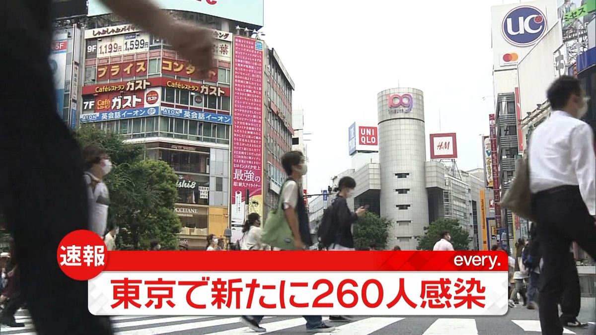 新型コロナ　東京で新たに２６０人の感染
