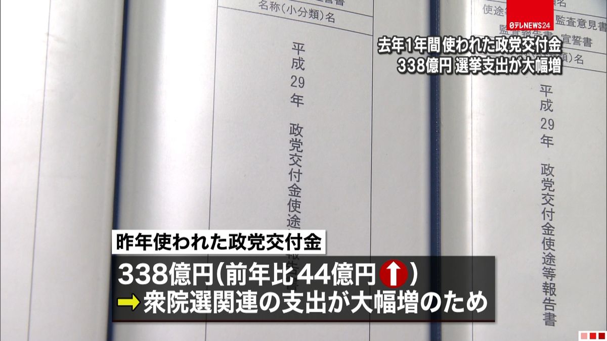 去年使われた政党交付金、前年比４４億円増