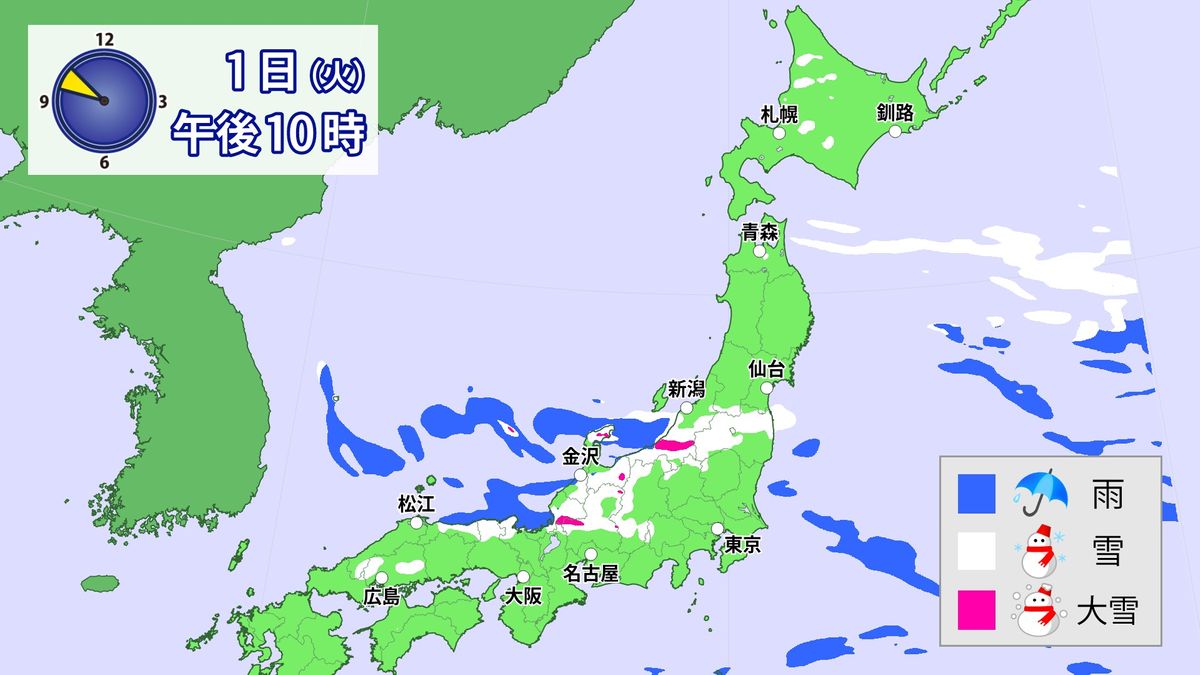 【天気】日本海側で雪や雨、太平洋側では晴れる所多く