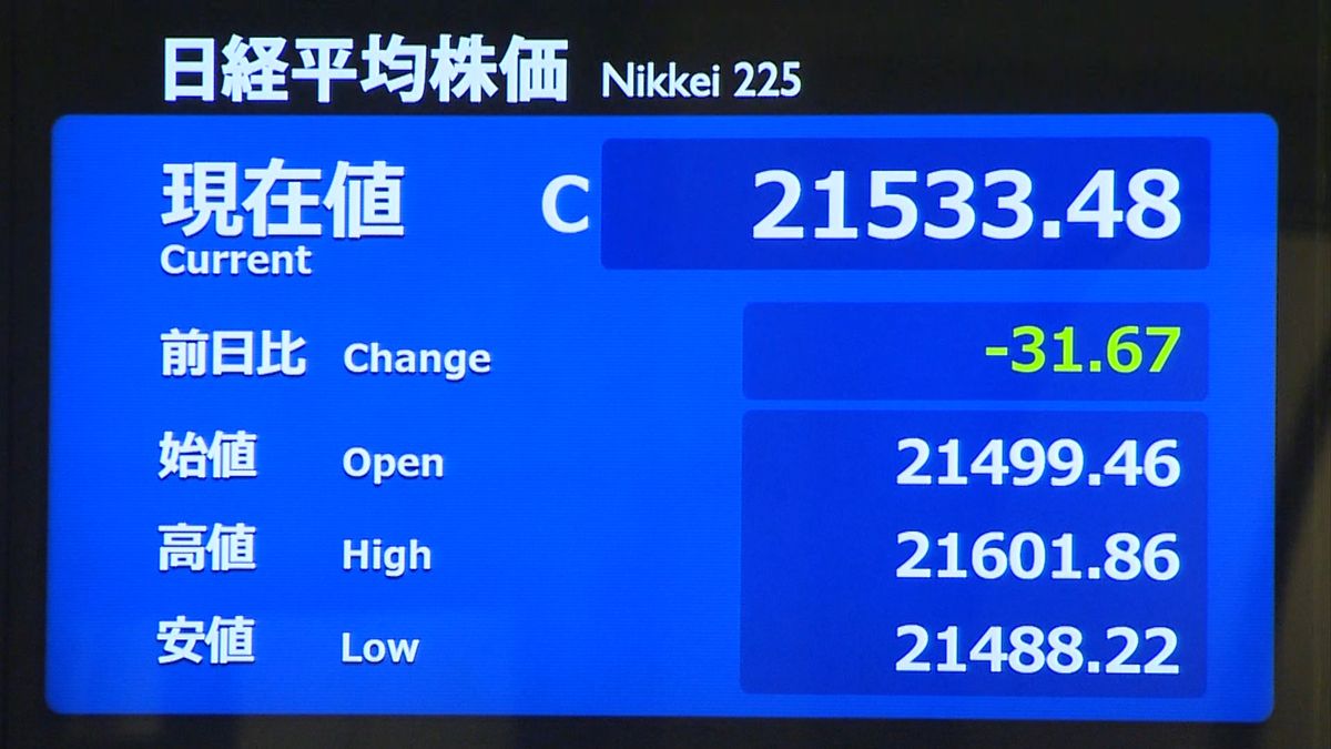 様子見の雰囲気が広がり…日経平均３１円安