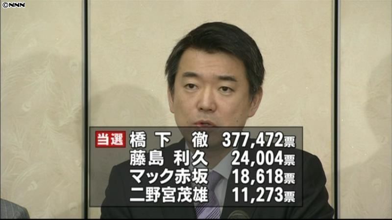 大阪市長選　過去最低の投票率で橋下氏再選