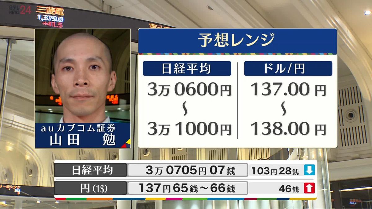 きょうの株価・為替予想レンジと注目業種