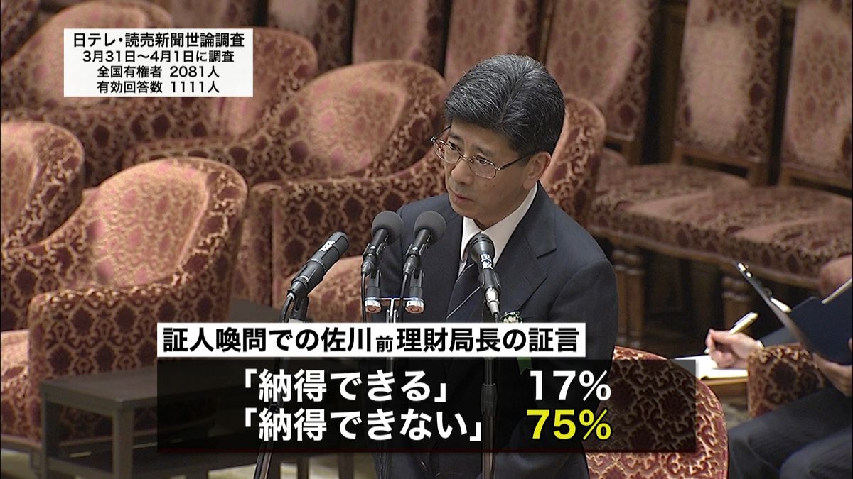 佐川氏の証言「納得できない」７５％