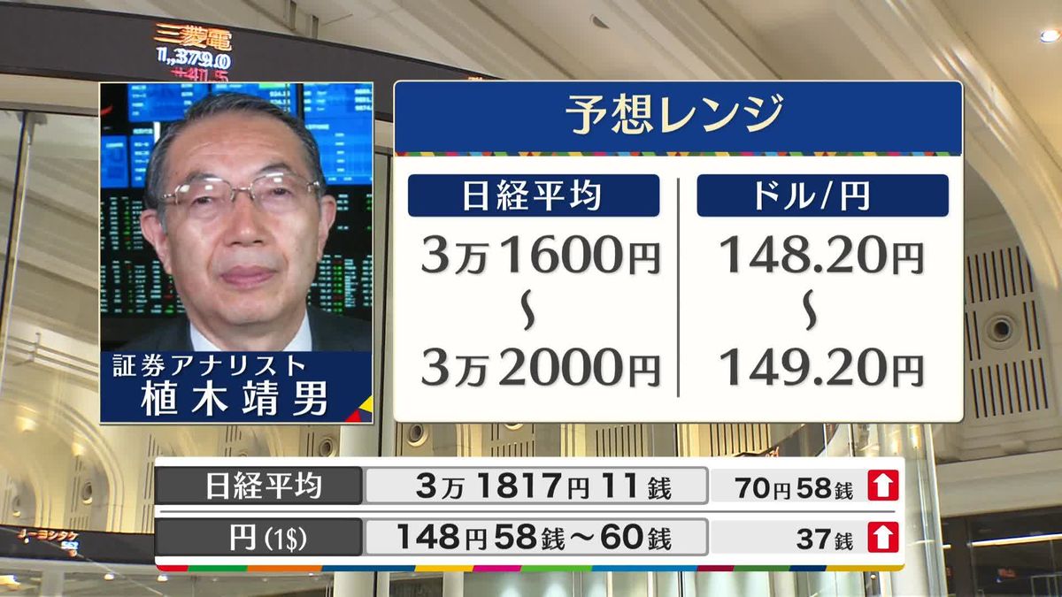 きょうの株価・為替予想レンジと注目業種