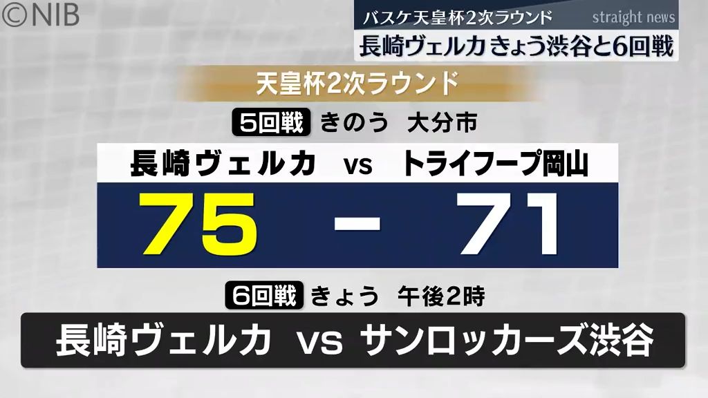 バスケットボール天皇杯2次ラウンド 長崎ヴェルカ6回戦で渋谷と対戦へ《長崎》