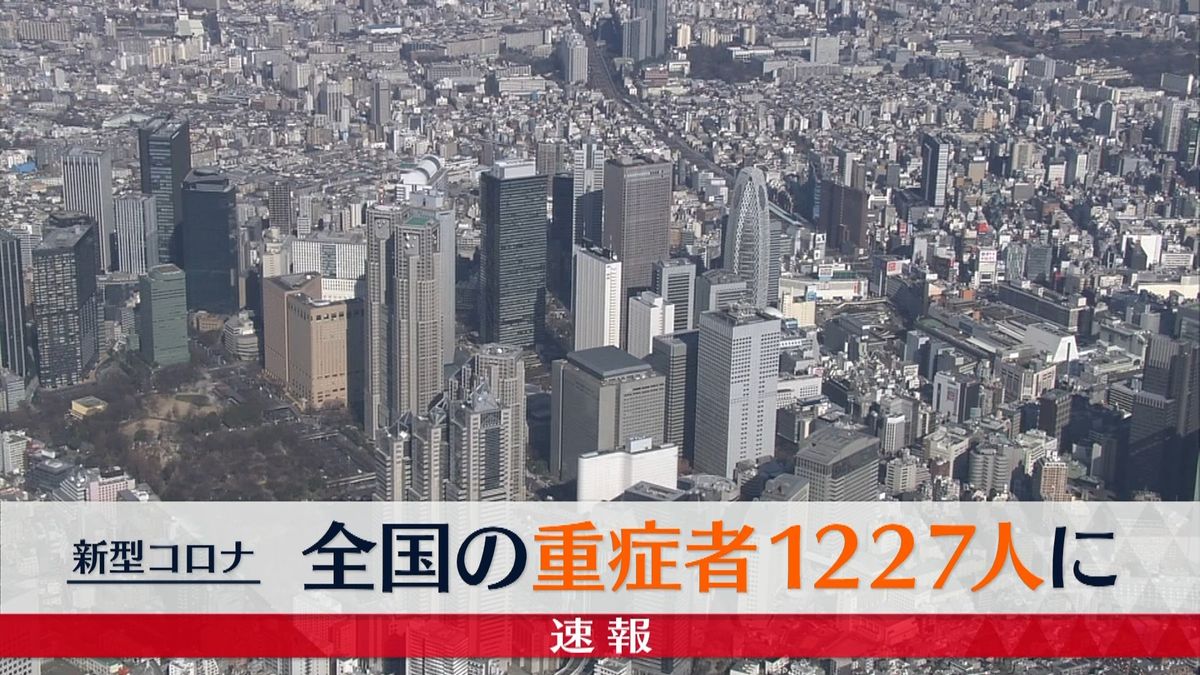 全国の新型コロナ重症者１２２７人（２日）