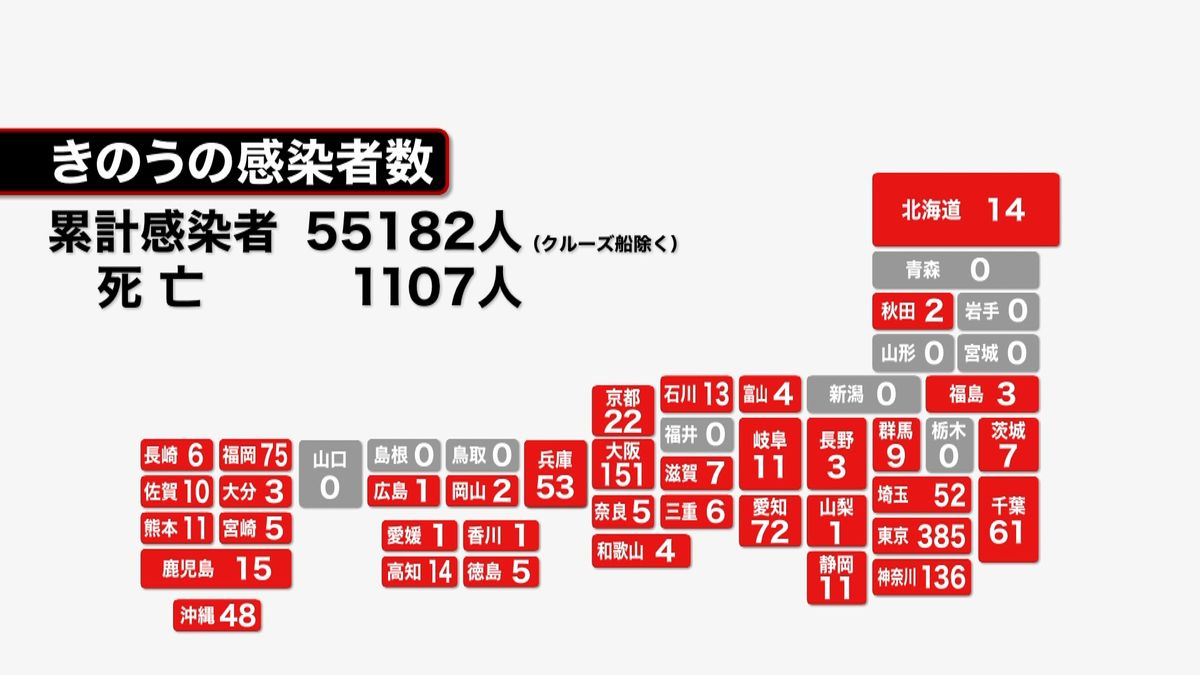 全国で１２３３人の感染確認