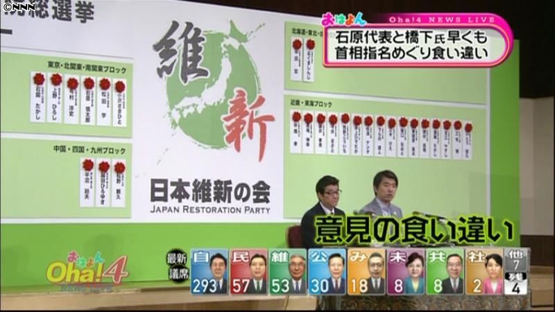 首相指名　橋下氏と石原氏で食い違い