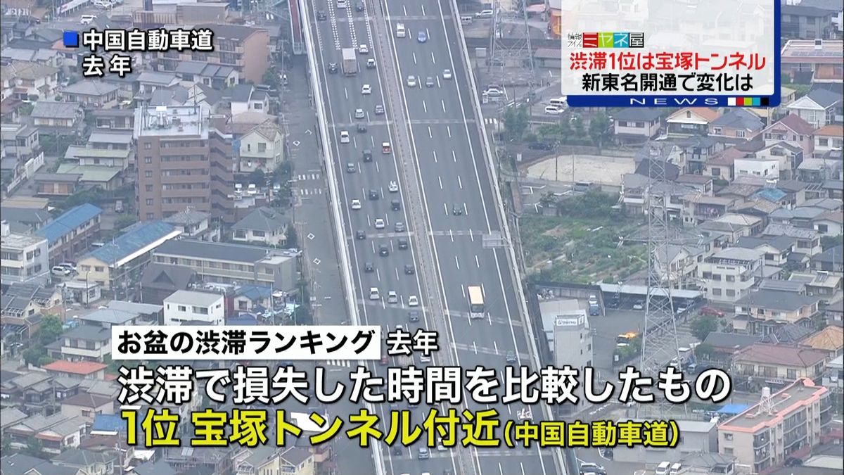 去年のお盆に一番渋滞した高速道路は…