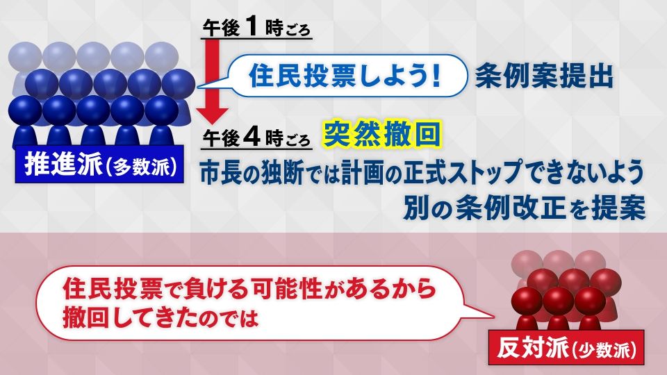 推進派が撤回したワケは？