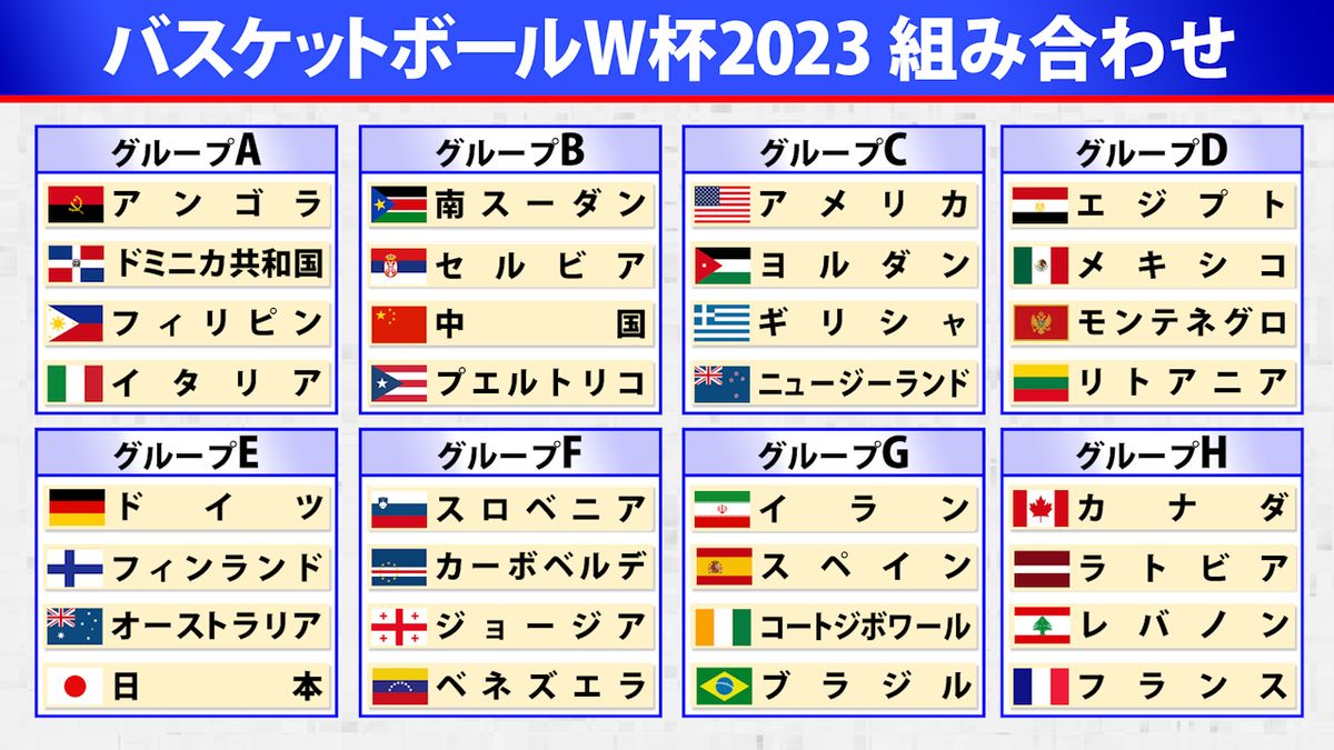 【バスケW杯】1次ラウンドの組み合わせ決定 日本は“死の組”でオーストラリア、ドイツ、フィンランドと対戦