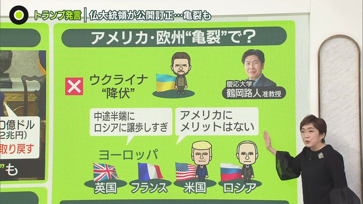 トランプ氏に「いやいや違いますよ」──仏大統領が“ファクトチェック”　ウクライナ支援で欧州と米に「亀裂」…日本への影響は