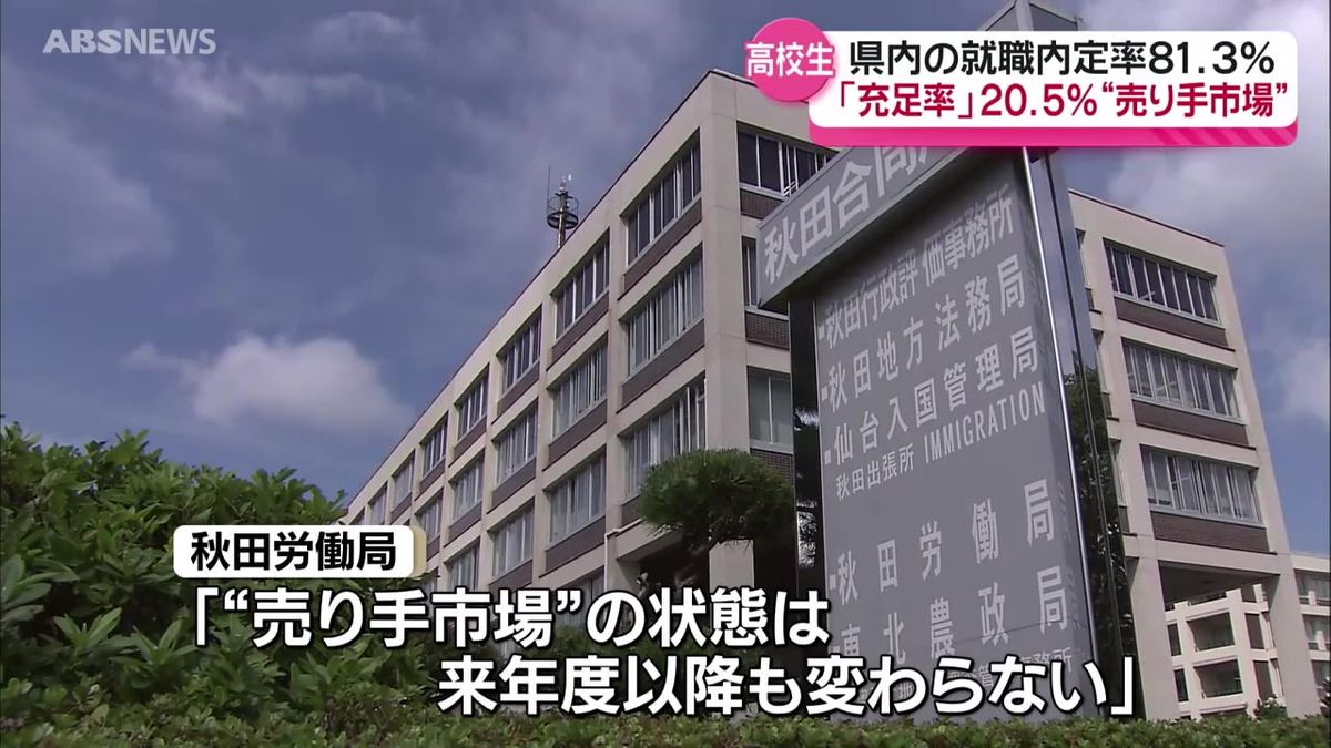 秋田県内　高校生の就職内定率は81.3％　“売り手市場”は今後も続く見通し