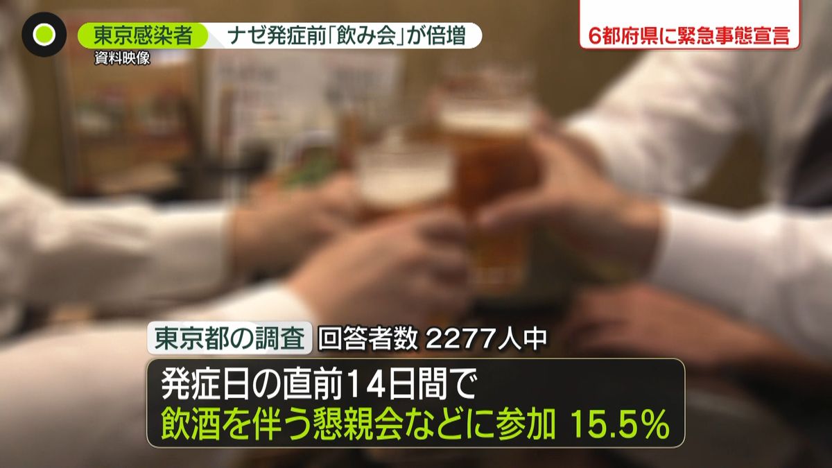 “宣言”延長の東京　酒の提供再開の店も