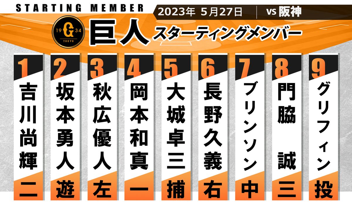 【巨人】長野久義がライトで先発　中田翔はベンチスタートで岡本和真がファースト