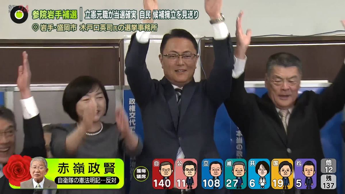 参院岩手補選、立憲・木戸口英司さんが当選確実