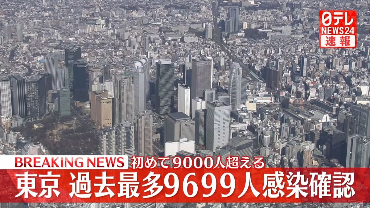 東京９６９９人感染　３日連続過去最多更新