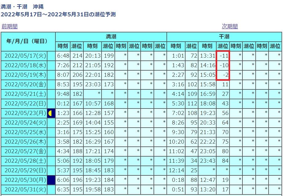 「マイナス潮位」海のレジャーは要注意