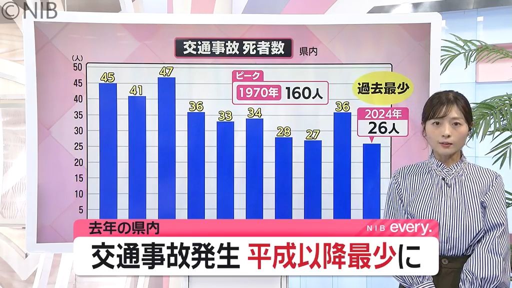 事故減少の要因は？県内「最も交通事故のない1年」県警呼びかける冬場の交通事故防止対策とは？《長崎》