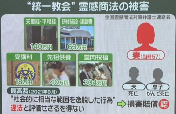 統一教会”の霊感商法、35年間で「1237億円」 「地獄で苦しんでいる