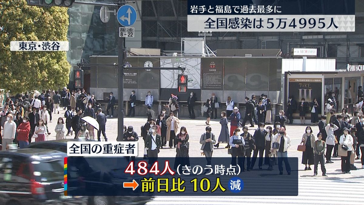 全国の新型コロナ重症者484人　前日から10人減