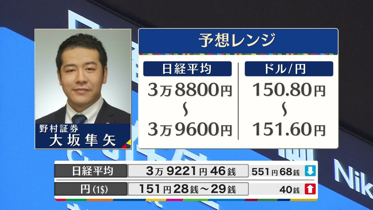 きょうの株価・為替予想レンジと注目業種