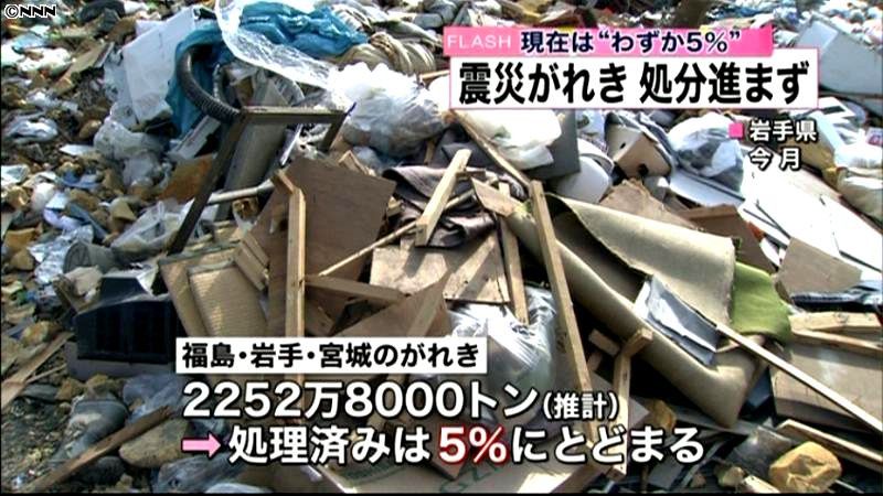 ３県の震災がれき、処理済みは５％