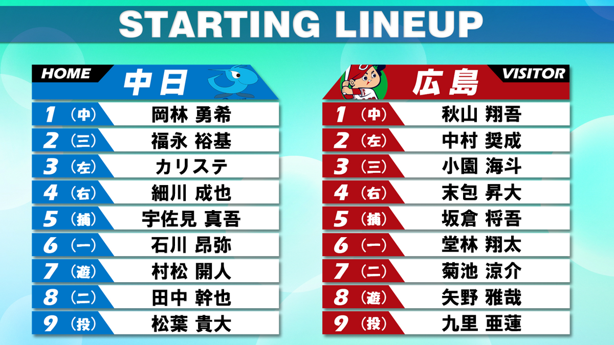 29日の中日対広島のスタメン